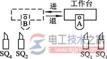 接触器互锁的三相异步电动机正反转控制线路图解