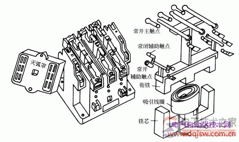 交流接触器的结构与工作原理详解