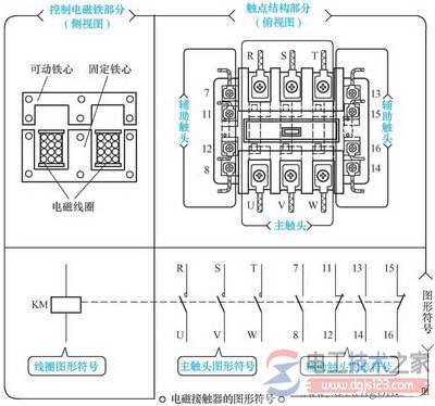 交流接触器的工作原理与电气符号