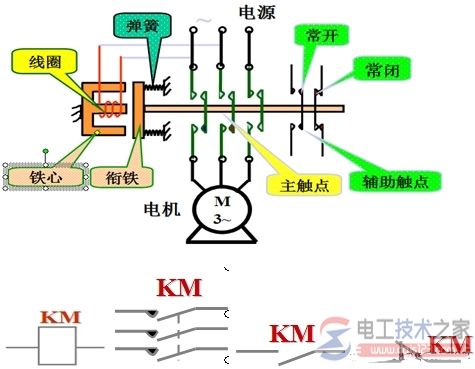 交流接触器的结构与工作原理图文教程