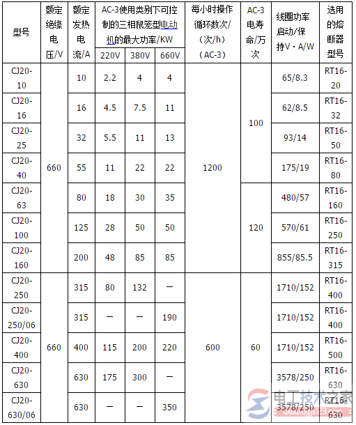 交流接触器的型号含义与技术参数图解