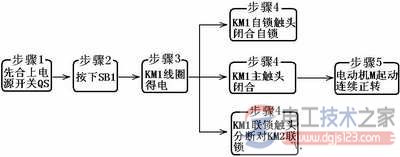 三相异步电动机接触器联锁如何实现正反转控制？