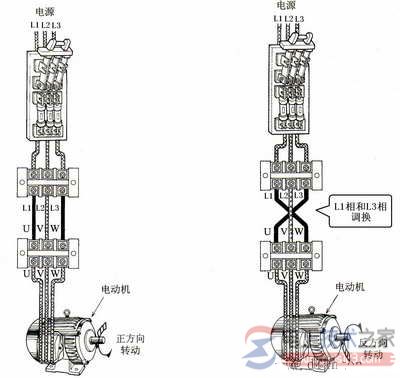 三相异步电动机接触器联锁如何实现正反转控制？