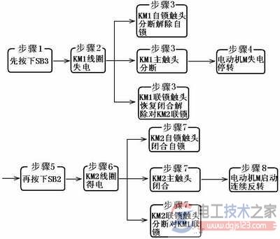 三相异步电动机接触器联锁如何实现正反转控制？