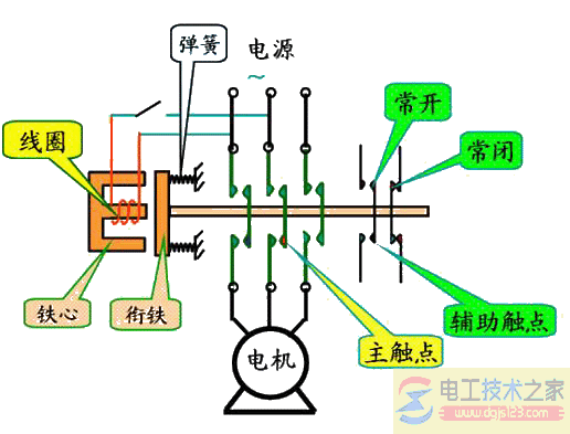 交流接触器的结构示意图说明