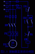 交流接触器直接启动控制电路的工作原理