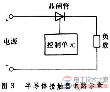 半导体接触器的构成及原理