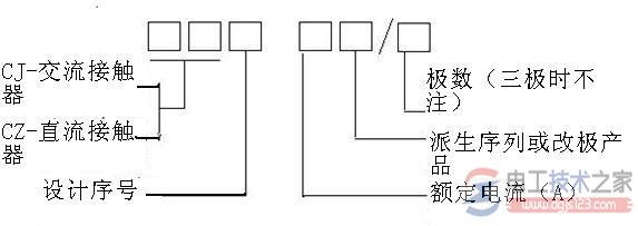 交流接触器参数与型号含义图解