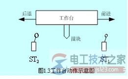 三相异步电动机中继电接触器控制电路故障分析