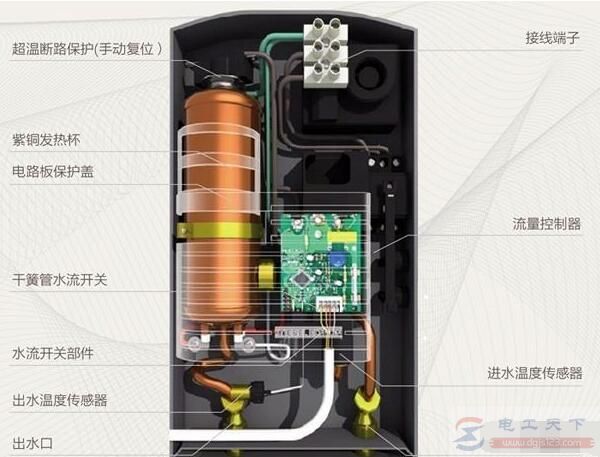 即热式电热水器不加热的检修方法