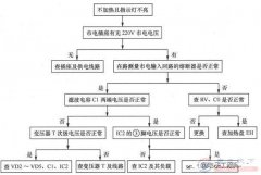 电饭煲不加热且指示灯不亮的故障问题