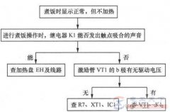 电饭煲煮饭时显示正常但不加热的故障问题