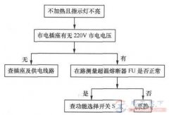 机械式电饭煲6大常见故障的维修方法