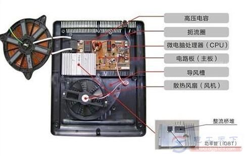 电磁炉开机烧保险与蜂鸣器长鸣的故障问题