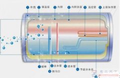 储水式电热水器漏水怎么办