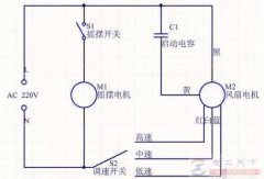 电风扇通电打开开关风扇不转怎么办