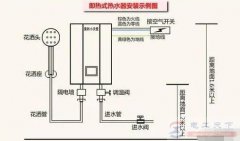 即热式电热水器开机后不工作怎么办