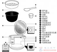 电饭煲的结构组成及功能说明