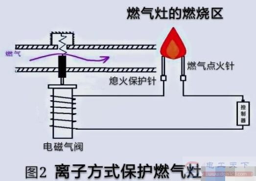 离子熄火保护燃气灶点着火一会就灭什么原因