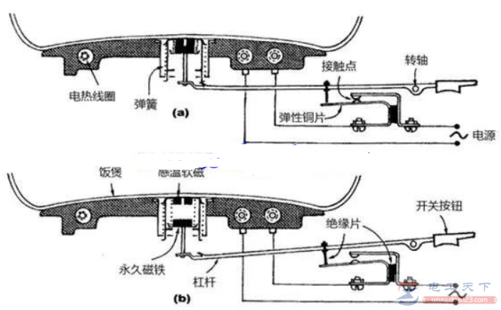 电饭锅使用时总是自动断电怎么办