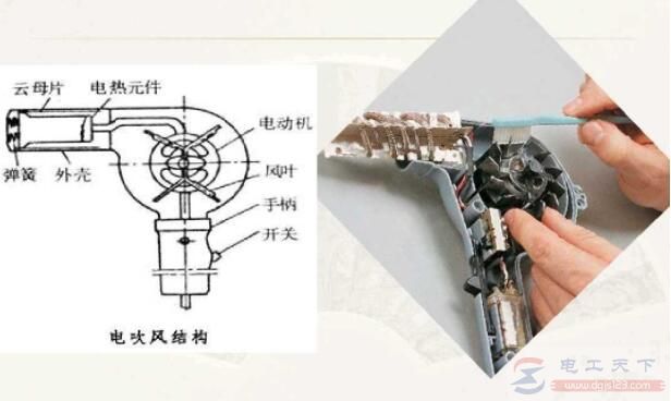 电吹风的基本结构组成