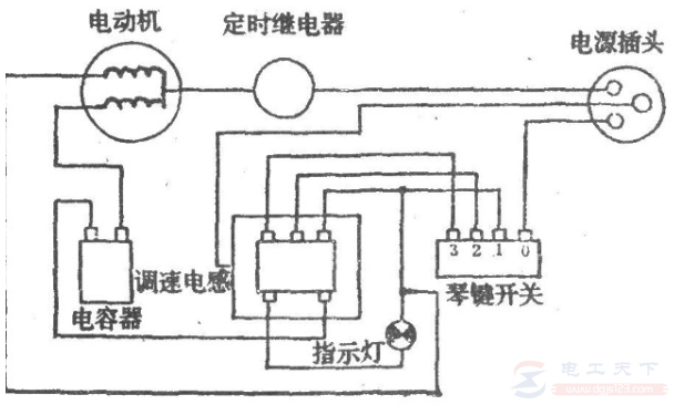 电风扇不转用手可以转动什么原因