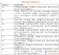 九阳电磁炉E8代码的含义说明