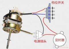 电风扇电机的常见故障类型