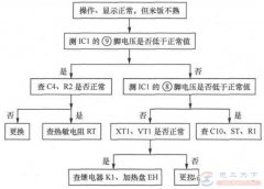 电饭煲操作与显示都正常但米饭不熟的故障维修方法