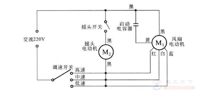 电风扇的四类故障检查及维修要点