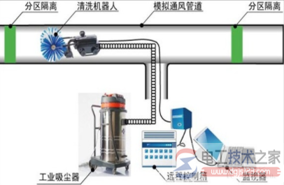 空调吹热风不是很热什么原因