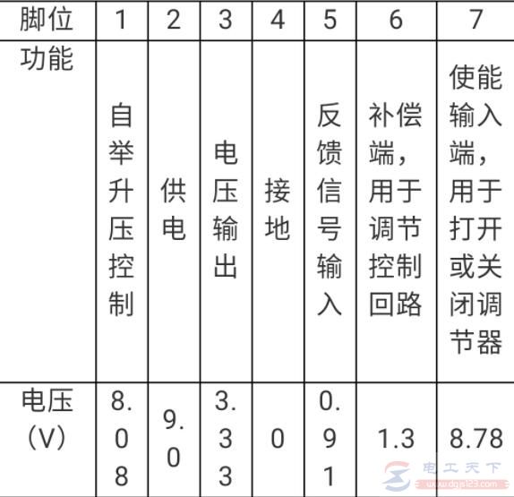 TP-LINK路由器不工作的故障维修方法