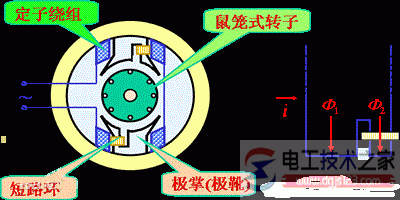 单相电容异步电动机原理与接线图详解