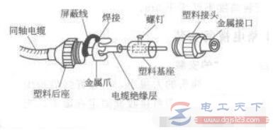 电视闭路线接头的接线方法