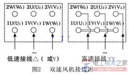 单速风机接线方法与双速风机接线图