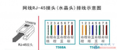 网线布线水晶头的线序怎么接，百兆与千兆网络有不同