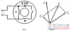 单相电容分相起动异步电动机接线图与矢量图