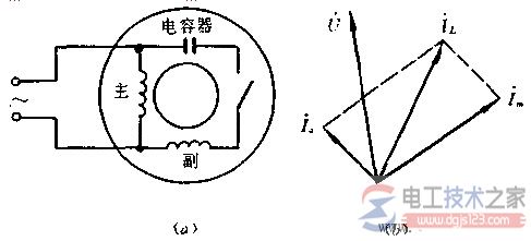 单相电容分相起动异步电动机接线图与矢量图