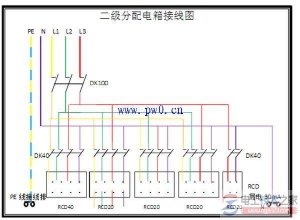 多种照明配电箱的接线图与安装要点