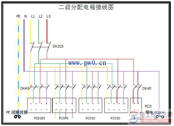 多种照明配电箱的接线图与安装要点