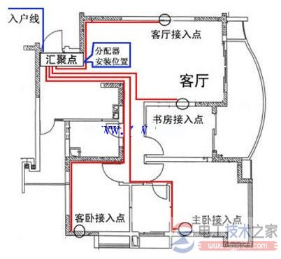 多种照明配电箱的接线图与安装要点