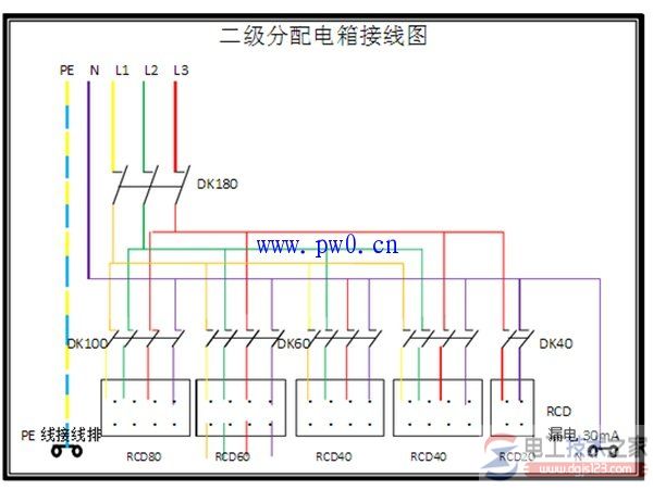 多种照明配电箱的接线图与安装要点