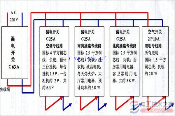 多种照明配电箱的接线图与安装要点