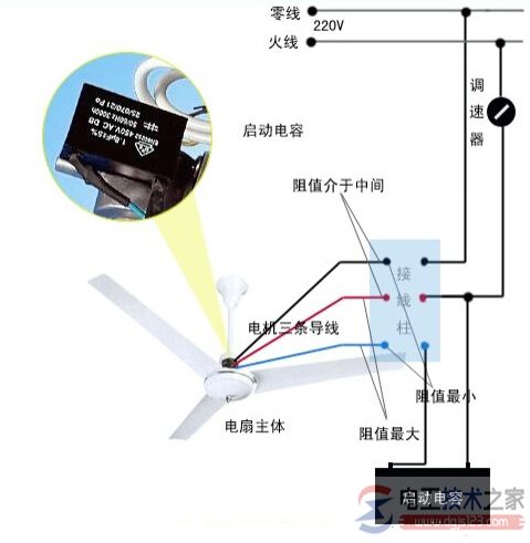 吊扇怎么用才好，吊扇的使用注意事项