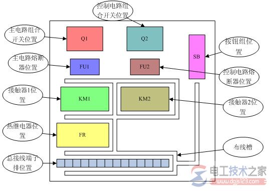 如何转换电气原理图到电气控制线路