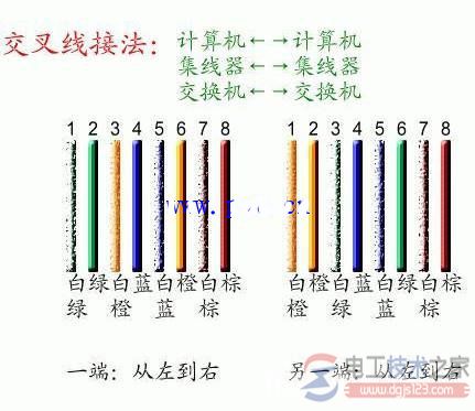 网线插座水晶头怎么接，水晶头的接线图参考