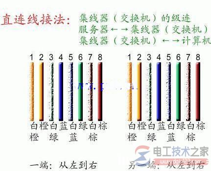 网线插座水晶头怎么接，水晶头的接线图参考