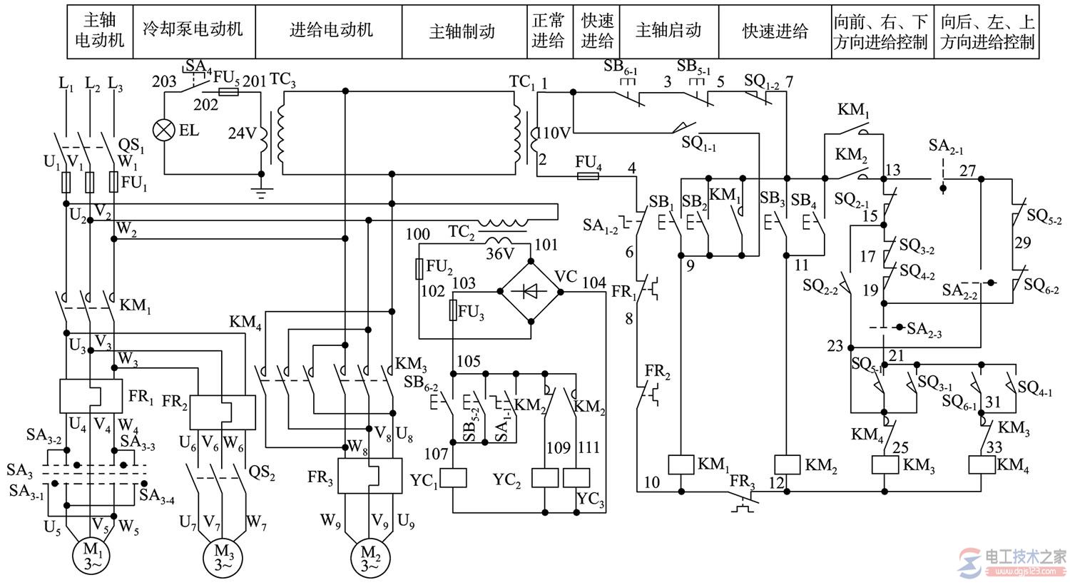 如何阅读铣床电气原理图？