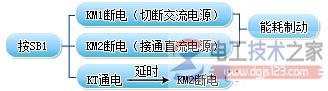 能耗制动控制线路电气原理图及动作顺序