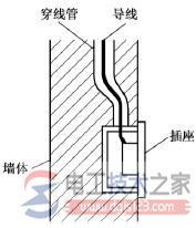 电工布线的一般原则，家庭电工电线布线方法大全